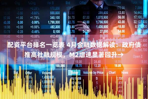 配资平台排名一览表 4月金融数据解读：政府债推高社融规模，M2增速显著回升→